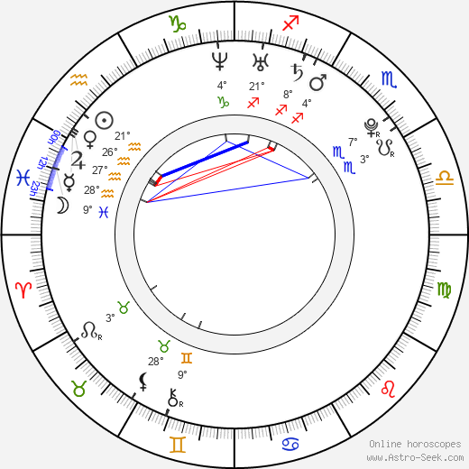 Viktor Troicki birth chart, biography, wikipedia 2024, 2025