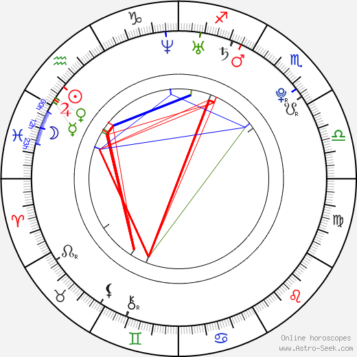 Viktor Troicki birth chart, Viktor Troicki astro natal horoscope, astrology