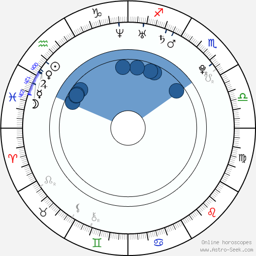 Yui Ichikawa wikipedia, biography, birth chart, instagram Yui Ichikawa wikipedia, horoscope, astrology, instagram