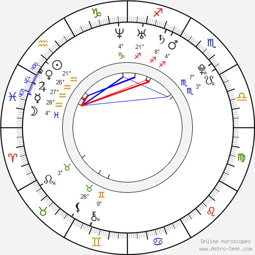 Yui Ichikawa birth chart, biography, wikipedia 2024, 2025