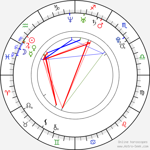 Yui Ichikawa birth chart, Yui Ichikawa astro natal horoscope, astrology