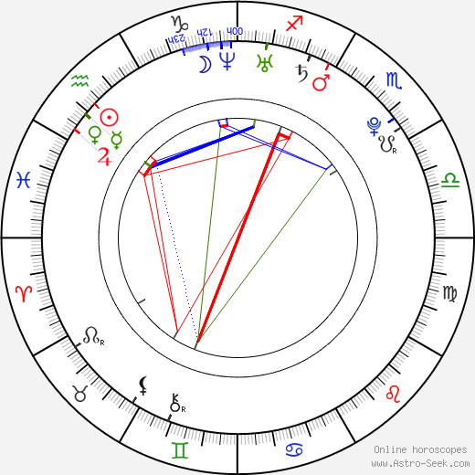 Yunho Jung birth chart, Yunho Jung astro natal horoscope, astrology