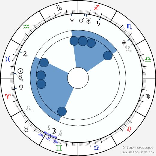 Alexandra Daddario wikipedia, horoscope, astrology, instagram
