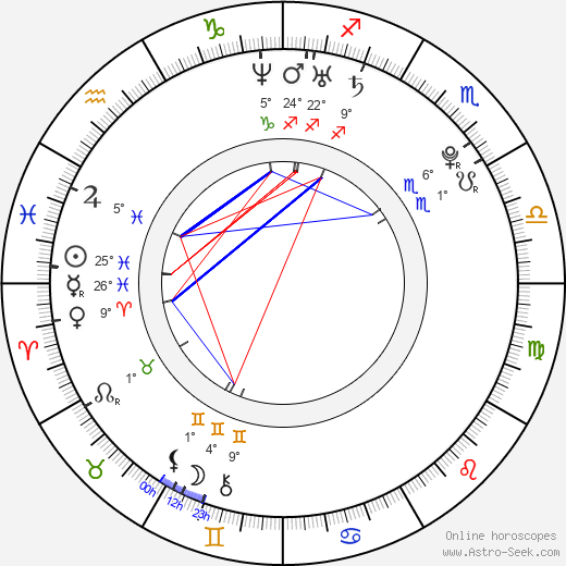 Alexandra Daddario birth chart, biography, wikipedia 2024, 2025