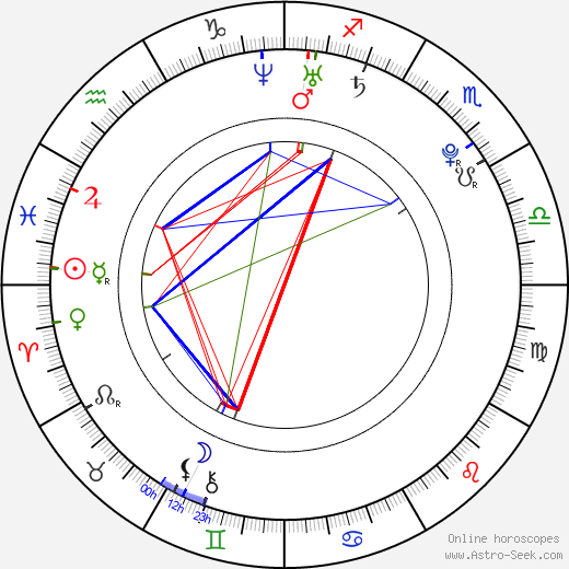 Alexandra Daddario birth chart, Alexandra Daddario astro natal horoscope, astrology