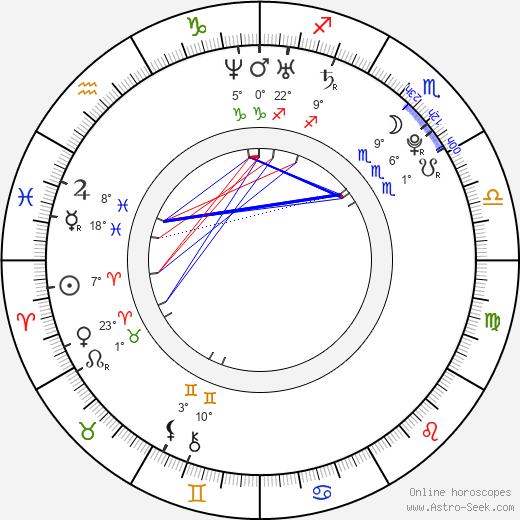 Amaia Salamanca birth chart, biography, wikipedia 2024, 2025