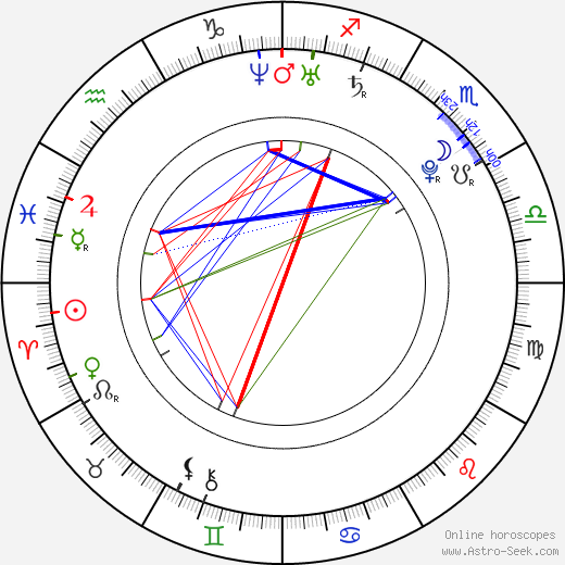 Amaia Salamanca birth chart, Amaia Salamanca astro natal horoscope, astrology