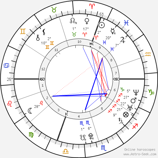 Andrea Dovizioso birth chart, biography, wikipedia 2024, 2025