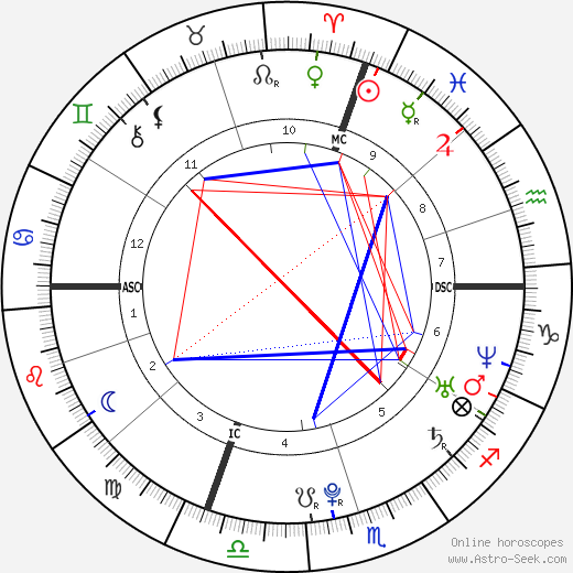 Andrea Dovizioso birth chart, Andrea Dovizioso astro natal horoscope, astrology