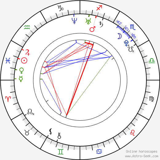 Andrew Boryski birth chart, Andrew Boryski astro natal horoscope, astrology