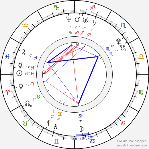 Anne Vyalitsyna birth chart, biography, wikipedia 2024, 2025