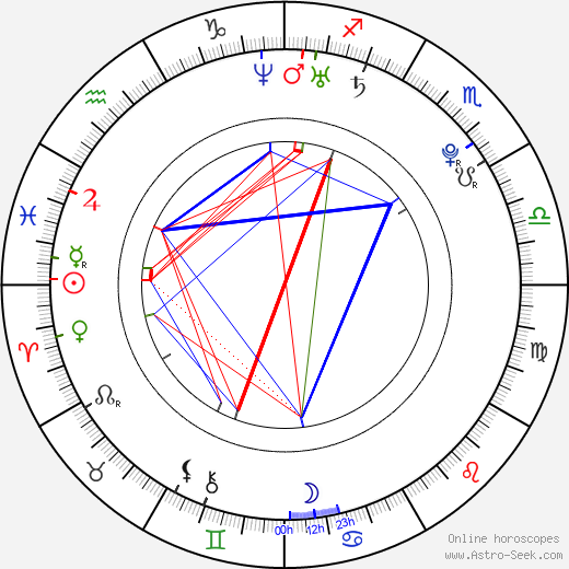 Anne Vyalitsyna birth chart, Anne Vyalitsyna astro natal horoscope, astrology