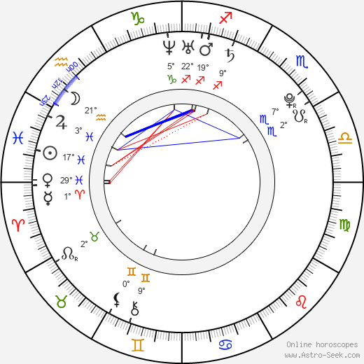 Ashley Jordan birth chart, biography, wikipedia 2023, 2024