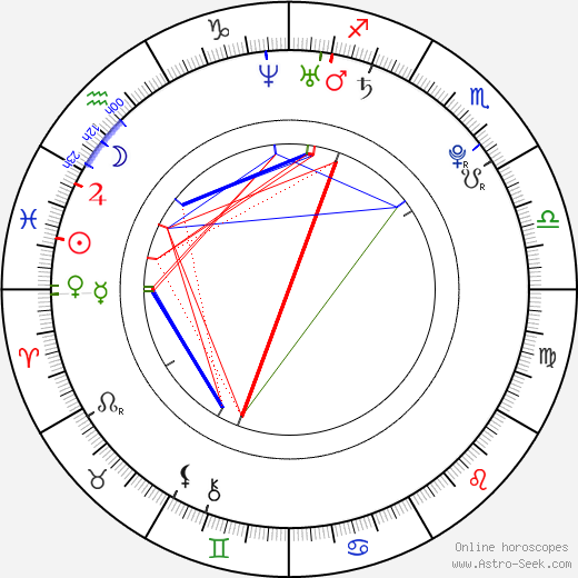 Ashley Jordan birth chart, Ashley Jordan astro natal horoscope, astrology