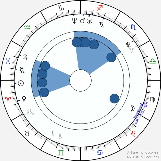 Ben Rappaport wikipedia, biography, birth chart, instagram Ben Rappaport wikipedia, horoscope, astrology, instagram
