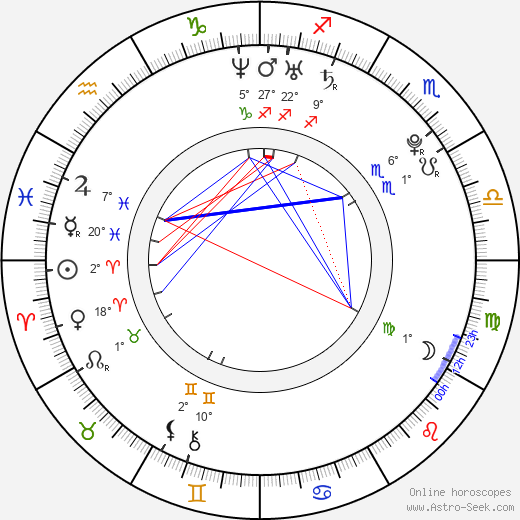 Ben Rappaport birth chart, biography, wikipedia 2023, 2024