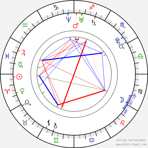 Ben Rappaport birth chart, Ben Rappaport astro natal horoscope, astrology