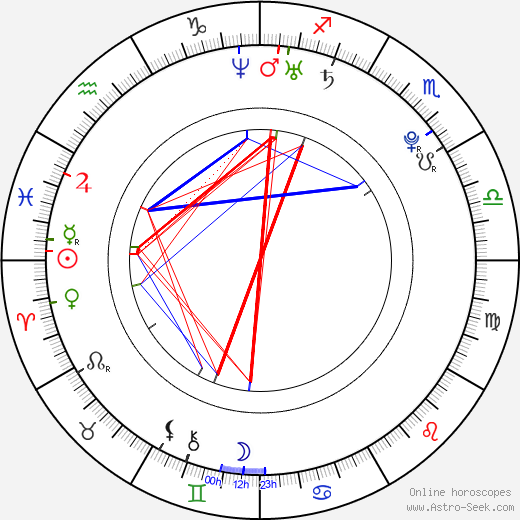 Bianca King birth chart, Bianca King astro natal horoscope, astrology