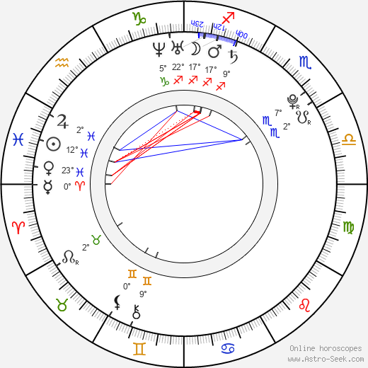 Bree Condon birth chart, biography, wikipedia 2023, 2024