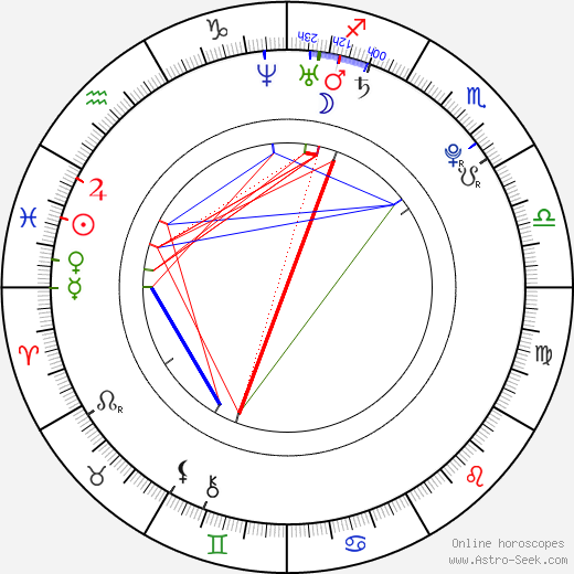 Bree Condon birth chart, Bree Condon astro natal horoscope, astrology