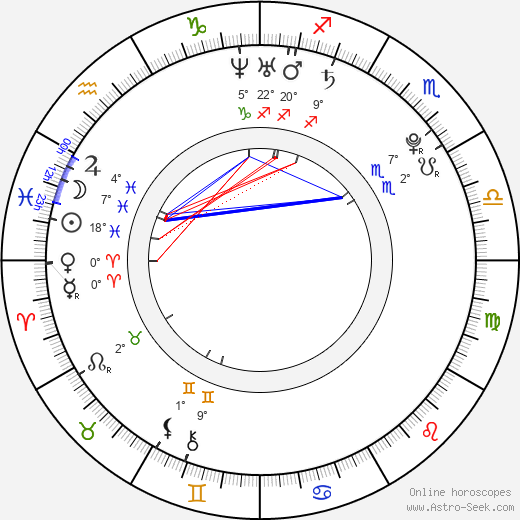 Brittany Snow birth chart, biography, wikipedia 2023, 2024