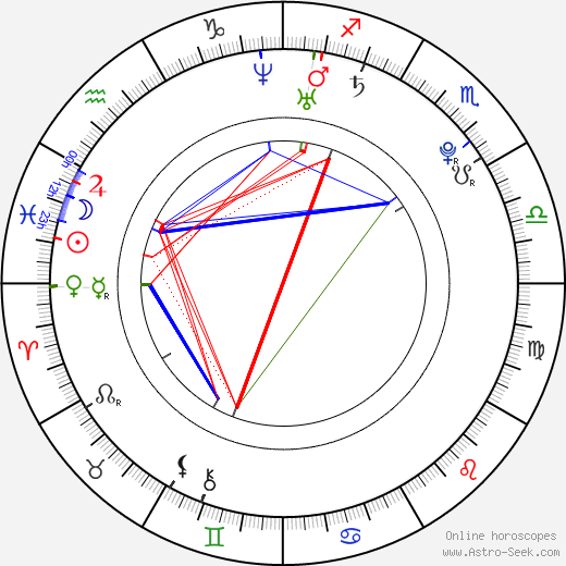 Brittany Snow birth chart, Brittany Snow astro natal horoscope, astrology