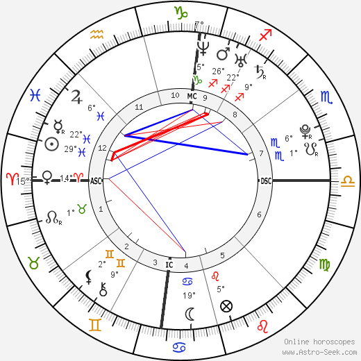 Catherine Curren birth chart, biography, wikipedia 2024, 2025