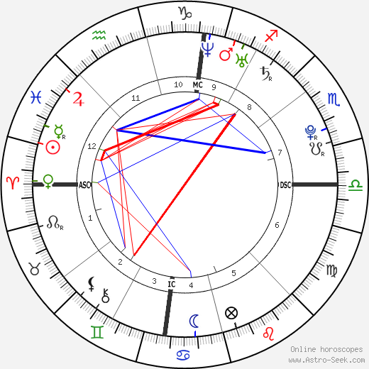 Catherine Curren birth chart, Catherine Curren astro natal horoscope, astrology