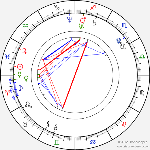 Chihiro Ohtsuka birth chart, Chihiro Ohtsuka astro natal horoscope, astrology