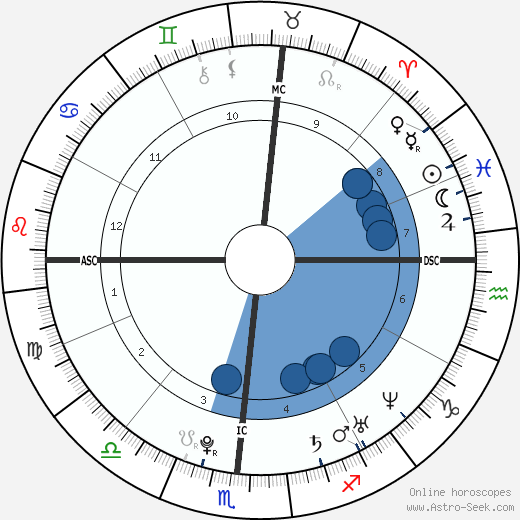 Chris 'Orbit' Brown wikipedia, biography, birth chart, instagram Chris 'Orbit' Brown wikipedia, horoscope, astrology, instagram