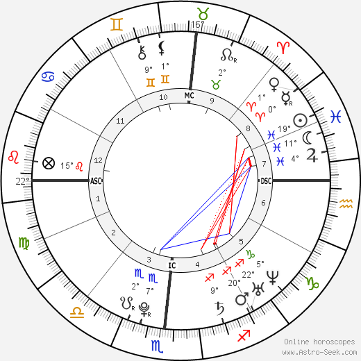 Chris 'Orbit' Brown birth chart, biography, wikipedia 2023, 2024