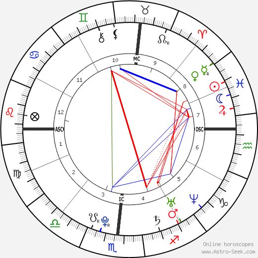 Chris 'Orbit' Brown birth chart, Chris 'Orbit' Brown astro natal horoscope, astrology