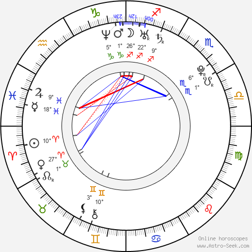 Christina Calph birth chart, biography, wikipedia 2024, 2025