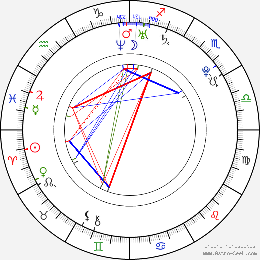 Christina Calph birth chart, Christina Calph astro natal horoscope, astrology