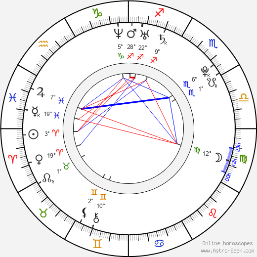 Christopher Rithin birth chart, biography, wikipedia 2024, 2025