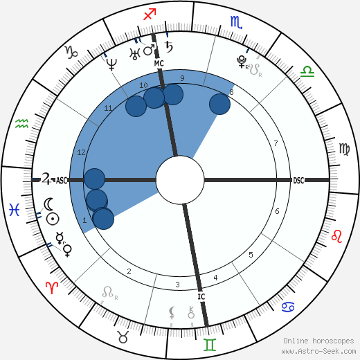 Christos James Gatzimos wikipedia, biography, birth chart, instagram Christos James Gatzimos wikipedia, horoscope, astrology, instagram
