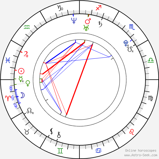 Colin Berry birth chart, Colin Berry astro natal horoscope, astrology