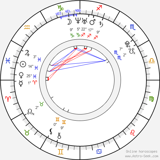 Constantin von Jascheroff birth chart, biography, wikipedia 2024, 2025