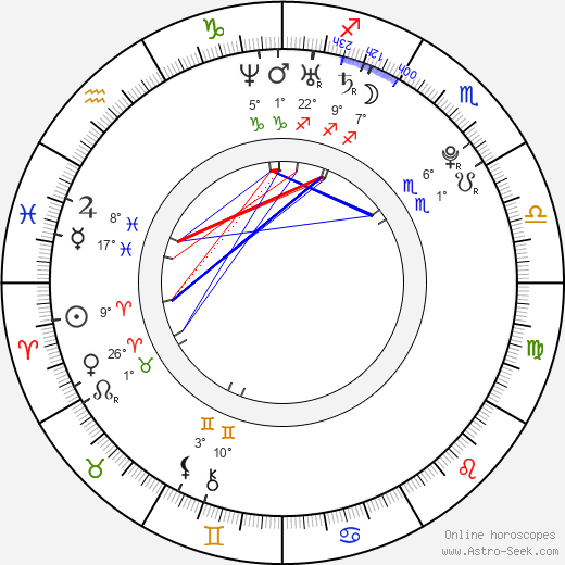 Cybernetika birth chart, biography, wikipedia 2023, 2024