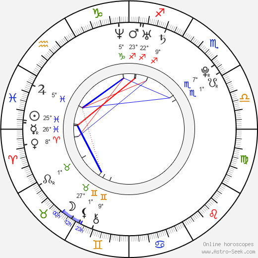 Daisuke Takahashi birth chart, biography, wikipedia 2024, 2025