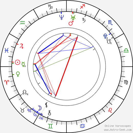 Daisuke Takahashi birth chart, Daisuke Takahashi astro natal horoscope, astrology