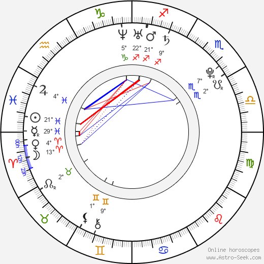 Danny Jones birth chart, biography, wikipedia 2023, 2024