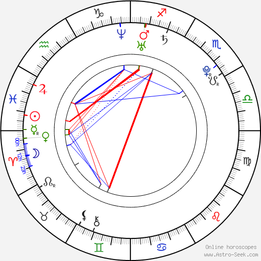 Danny Jones birth chart, Danny Jones astro natal horoscope, astrology