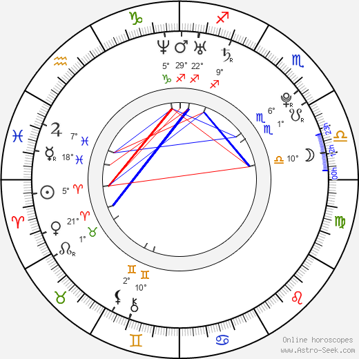 Danny Rahim birth chart, biography, wikipedia 2024, 2025
