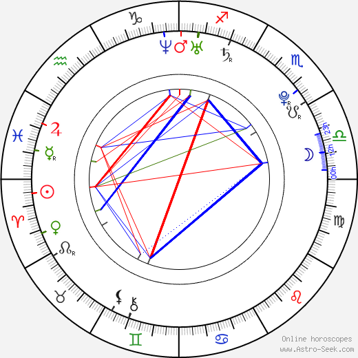 Danny Rahim birth chart, Danny Rahim astro natal horoscope, astrology