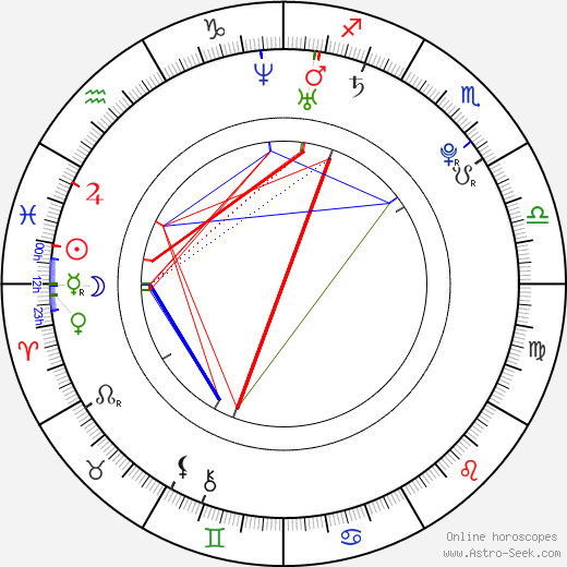 Dario Cologna birth chart, Dario Cologna astro natal horoscope, astrology