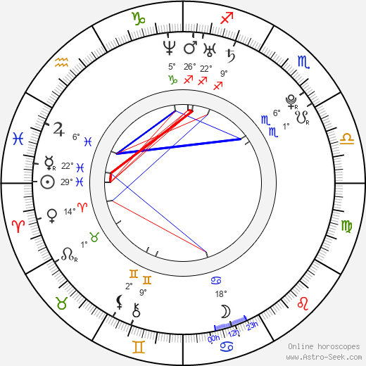 Dean Geyer birth chart, biography, wikipedia 2024, 2025