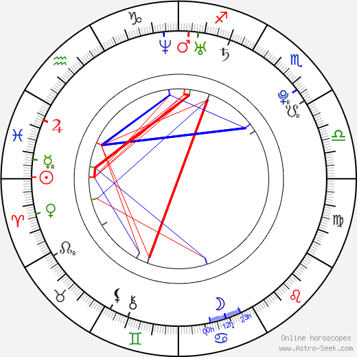 Dean Geyer birth chart, Dean Geyer astro natal horoscope, astrology