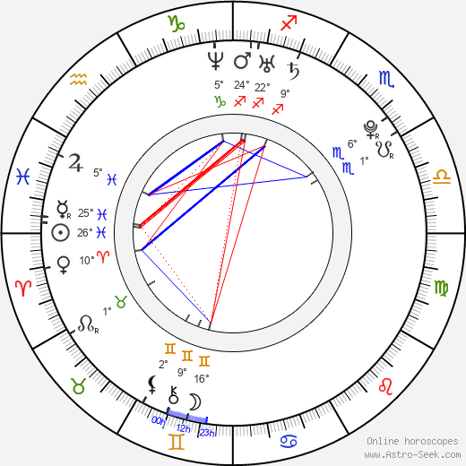 Deanna Moore birth chart, biography, wikipedia 2024, 2025