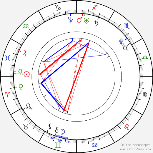 Deanna Moore birth chart, Deanna Moore astro natal horoscope, astrology